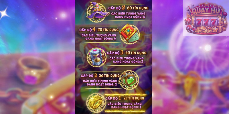 Vậy Quay Hũ có cần may mắn không?